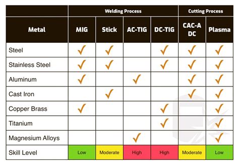 welding rod comparison chart